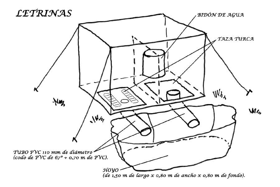 Hacer unas Letrinas